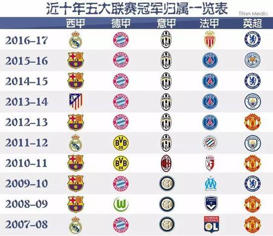 托雷斯这位